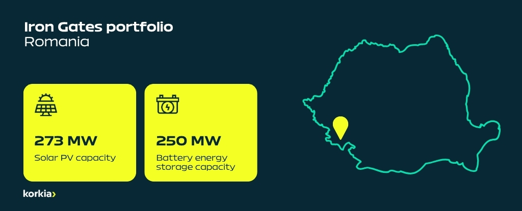 renewable energy portfolio iron gates