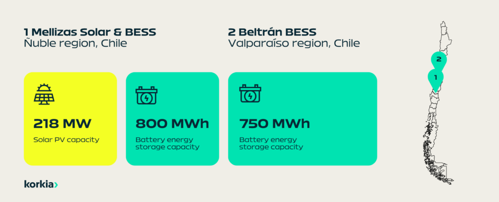 mellizas and beltran project details